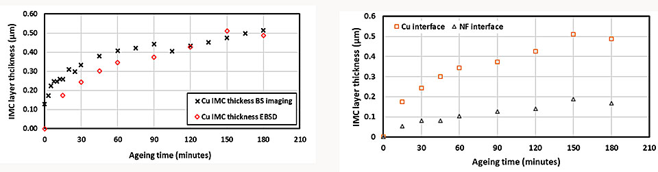 Hot stage results image2